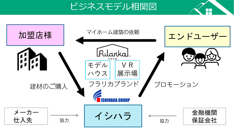 フラリカ相関図